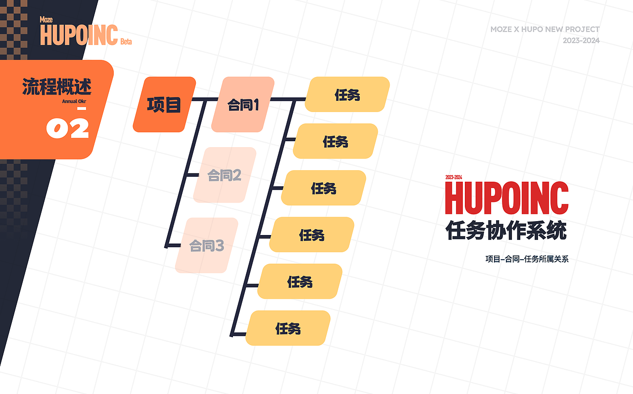 【Moze设计作品集】在琥珀的这几年（图ZMzY5OTAyNTA4） - APP界面 - 站酷设计师Moze1原创素材 - 站酷ZCOOL