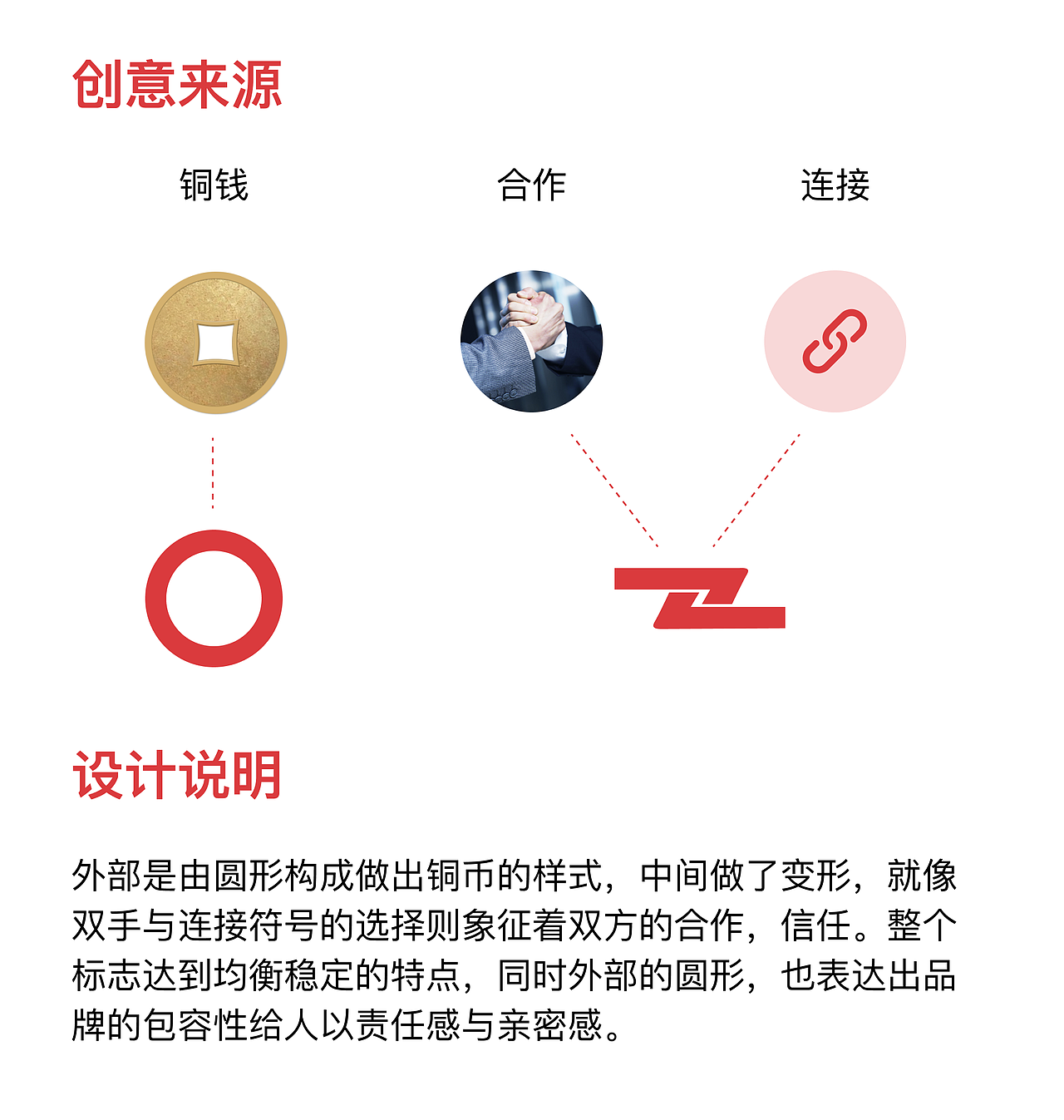 金融行业logo设计 Vis手册