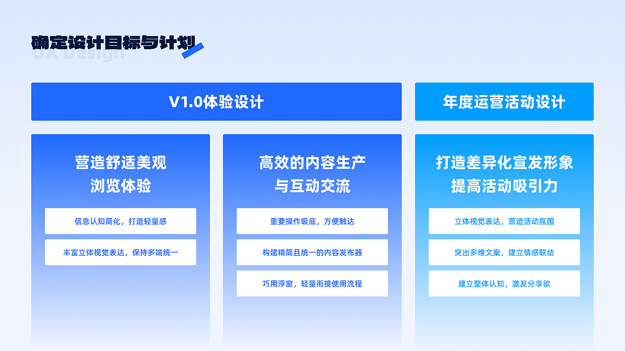 飞帆技术社区-移动端体验设计（图ZMzYzNTgzOTE2） - APP界面 - 站酷设计师乐观Boy原创素材 - 站酷ZCOOL