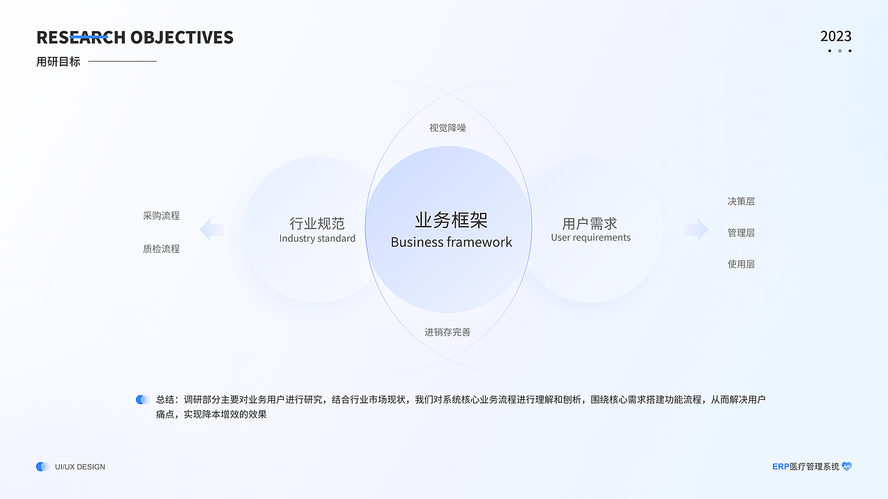 B端ERP系统优化——医疗器械管理系统（图ZMzM0MDI4Njk2） - 交互/UE - 站酷设计师痴痴啊原创素材 - 站酷ZCOOL