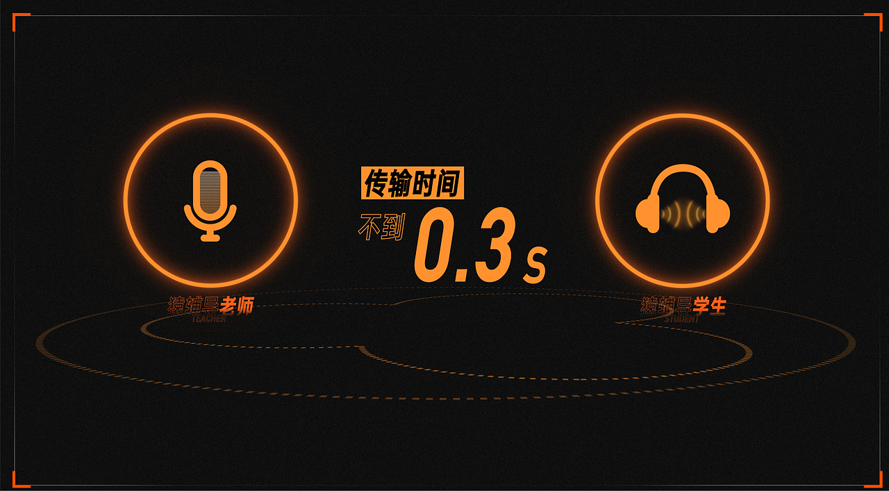 MG动画|猿辅导如何解决网课直播中的延时问题?