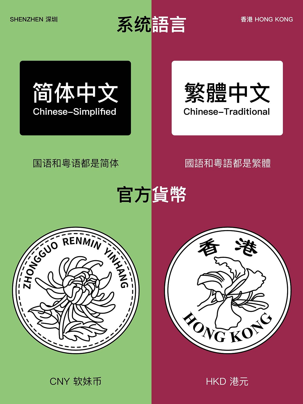 不吹不黑｜深圳和香港的不同感受？👀（图ZMzU4NDcxMTQ4） - 创作习作 - 站酷设计师黄鸡米666原创素材 - 站酷ZCOOL