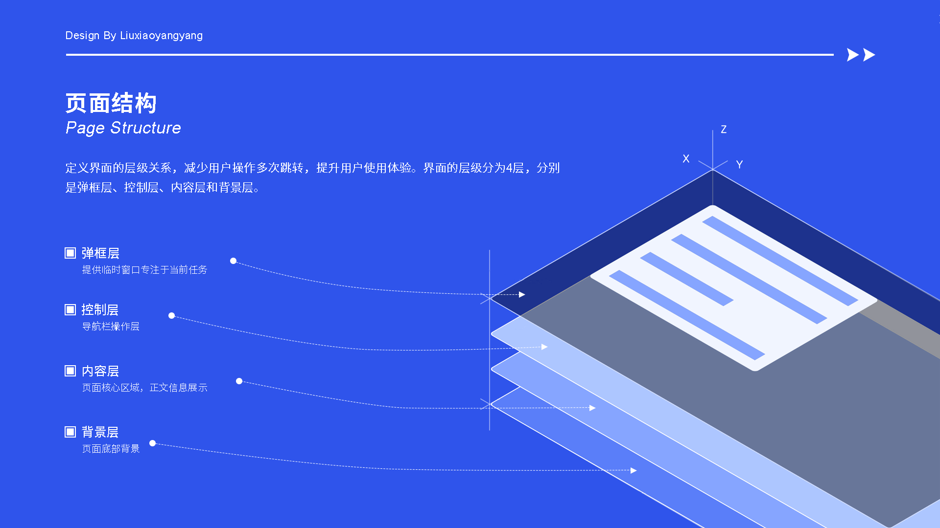 B端IUCLOUD工业平台数据管理系统（图ZMzAyODQ3MTc2） - 软件界面 - 站酷设计师刘小羊羊原创素材 - 站酷ZCOOL