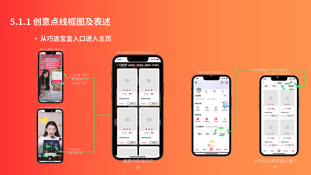 点淘互动分享圈（图ZMzU2MjczODE2） - APP界面 - 站酷设计师centella原创素材 - 站酷ZCOOL