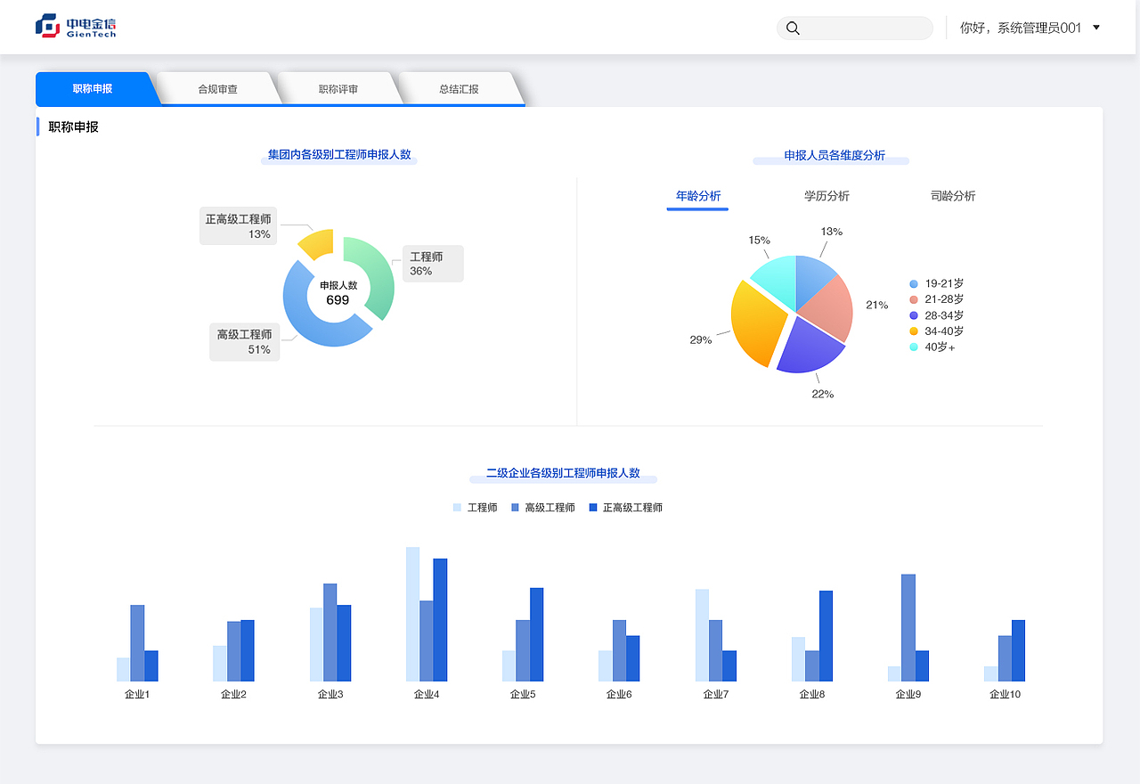 职称申报系统（图ZMzE2ODU5ODcy） - 其他网页 - 站酷设计师lee87原创素材 - 站酷ZCOOL