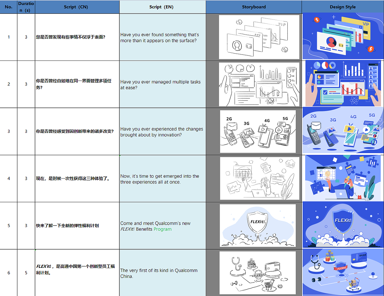 MG动画-高通flex it！（图ZMzI2ODA0MDI4） - 动画片 - 站酷设计师达拉斯小狮子原创素材 - 站酷ZCOOL