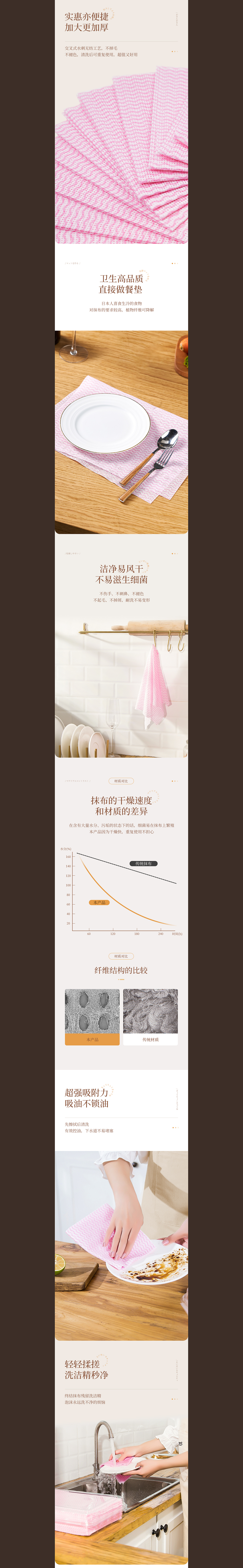 电商详情 | 林猫洗碗布 家居用品详情（图ZMzIyNjMxNDE2） - 电商 - 站酷设计师鲤想传媒原创素材 - 站酷ZCOOL
