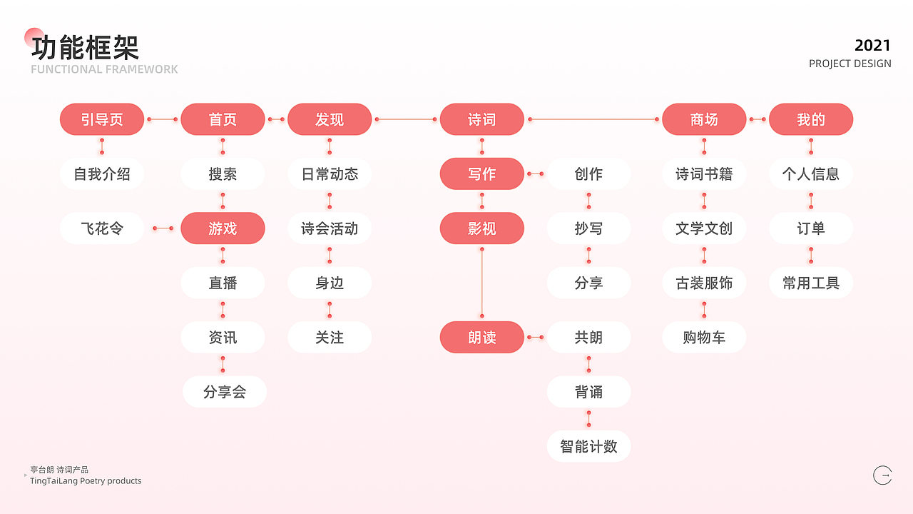 那年UI那年想走出浪浪山（图ZMzI3Njk5ODMy） - APP interface - 站酷设计师阿浩_z原创素材 - 站酷ZCOOL