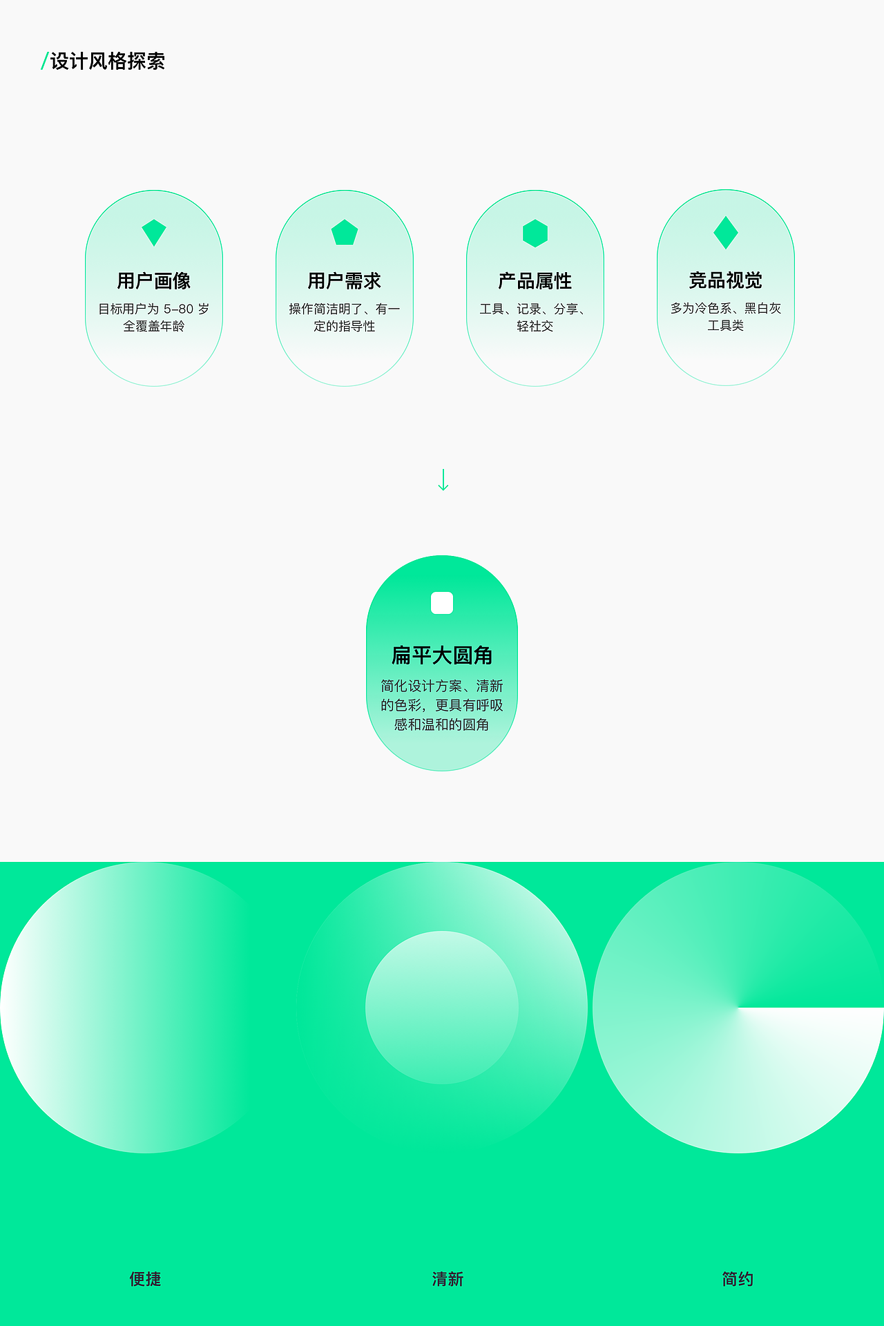 作品集（图ZMzU5NzU1MDA4） - APP界面 - 站酷设计师Z83138898原创素材 - 站酷ZCOOL