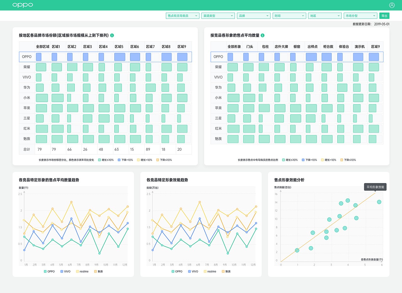 UI后台系统3（图ZMzMxNDIxMjA4） - 软件界面 - 站酷设计师南瓜瓜儿原创素材 - 站酷ZCOOL