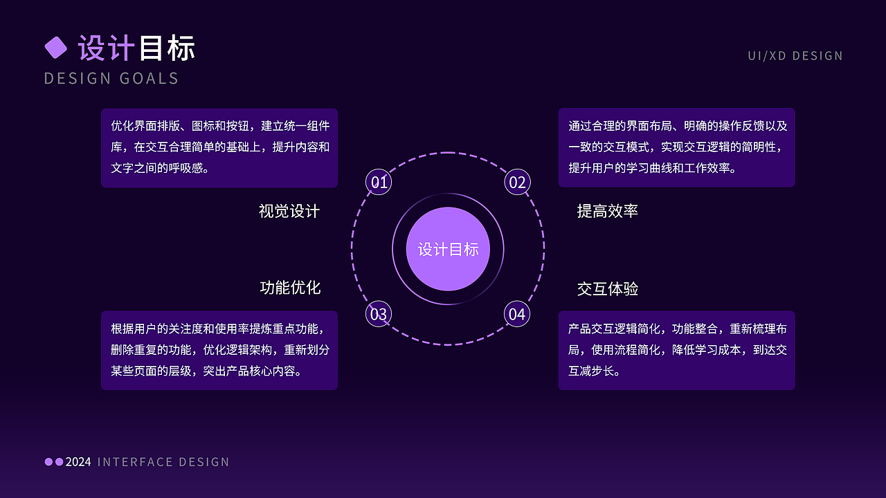 B端后台管理系统