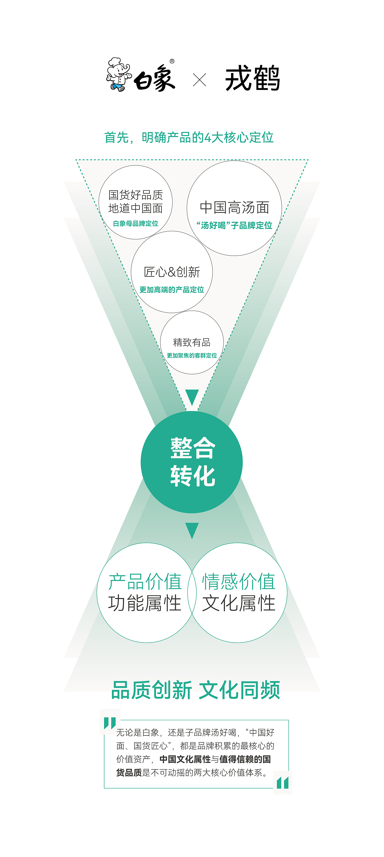 白象×戎鹤 | 我只能告诉你 汤好喝！（图ZMzY5MTcxODgw） - 包装 - 站酷设计师戎鹤品牌设计原创素材 - 站酷ZCOOL