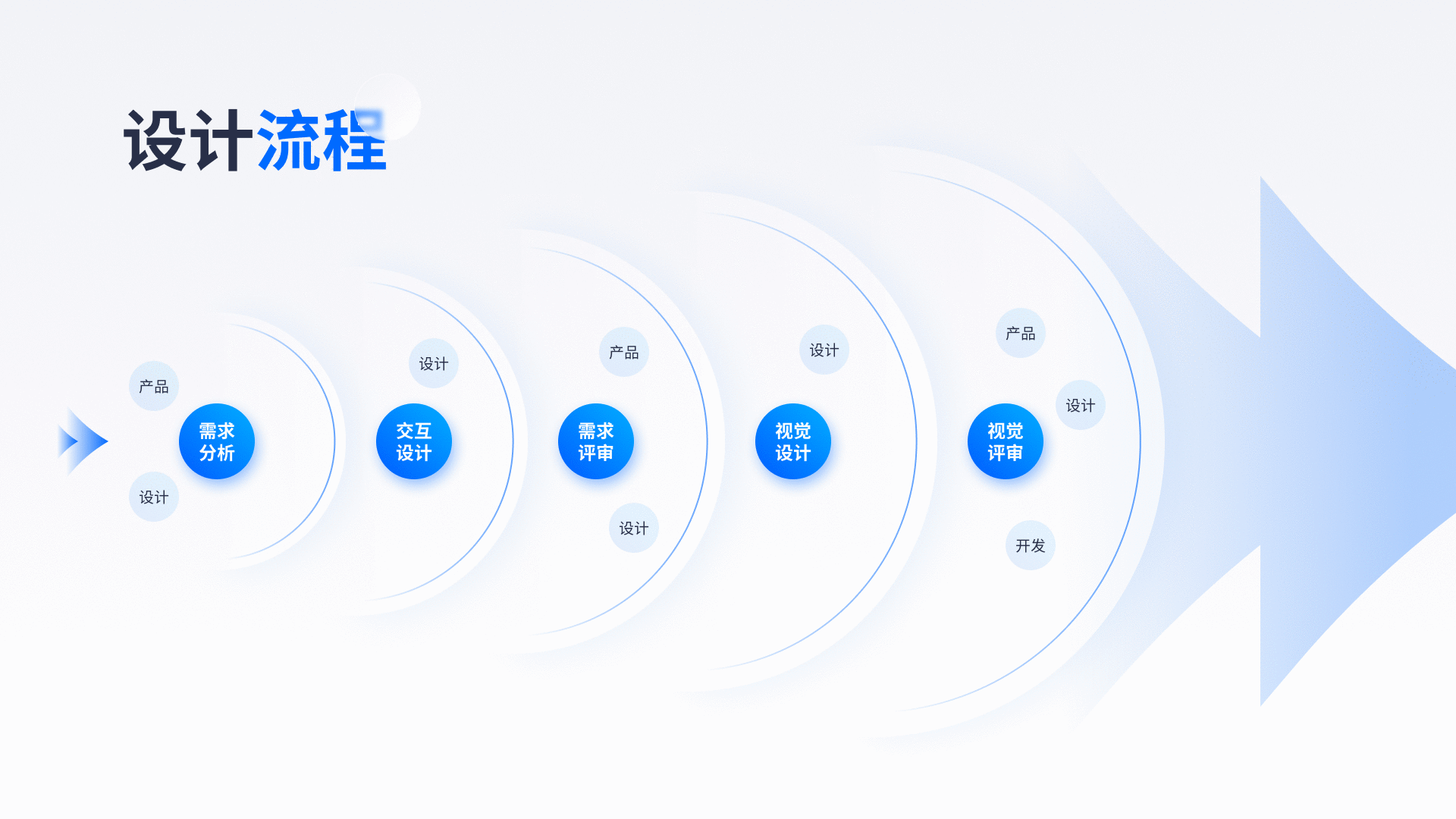 专题数据分析平台（图ZMzUxMDI3OTM2） - 软件界面 - 站酷设计师Orange有点甜原创素材 - 站酷ZCOOL