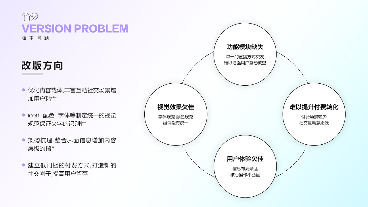 2021-2022UI作品集