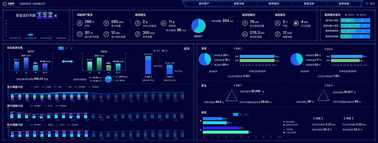 2020-2021UI/UX作品集-大屏类