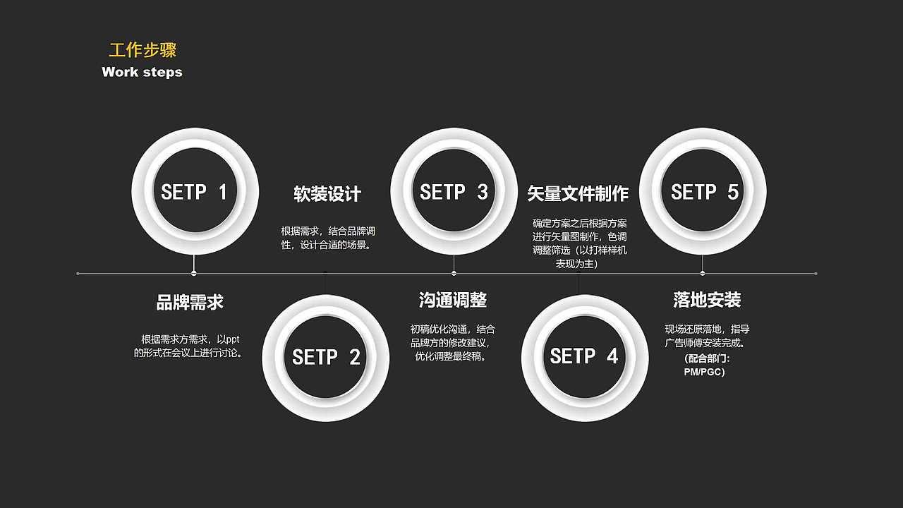 2022年上半年工作