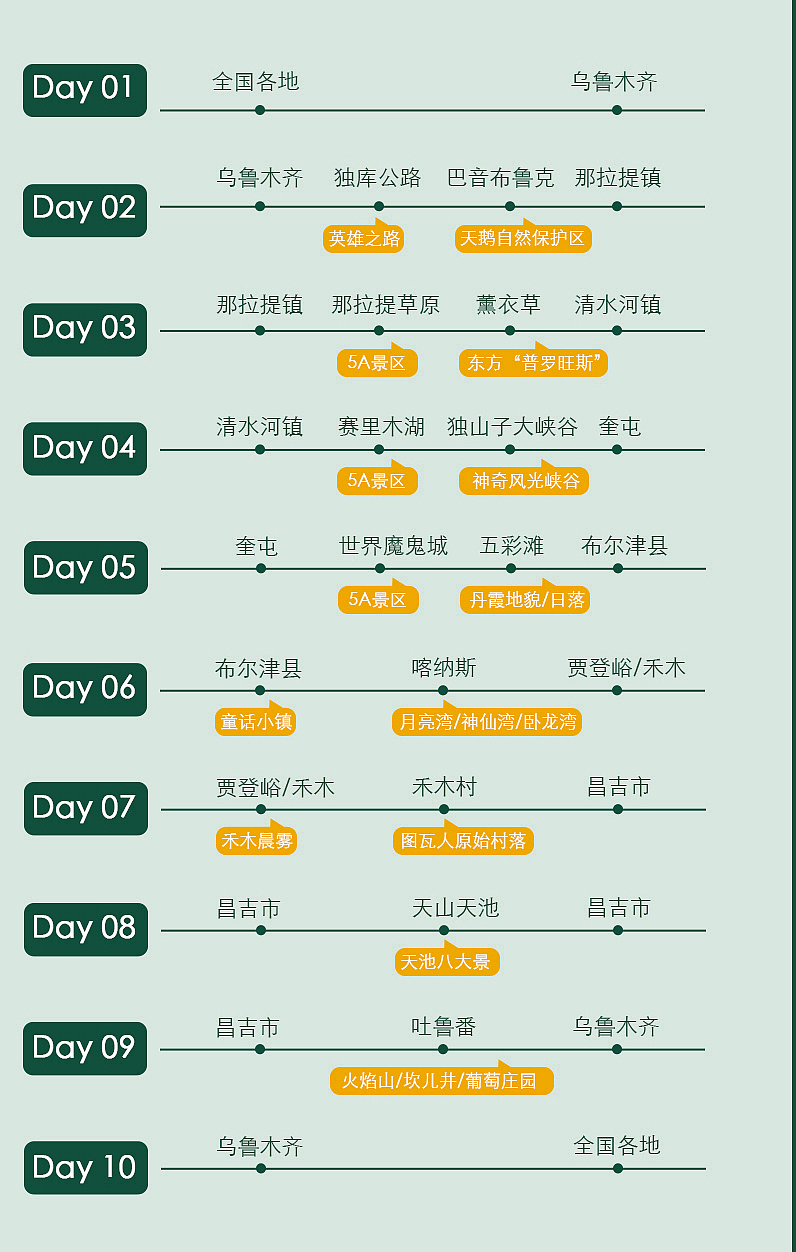 新疆旅游海报详情页（图ZMzA1NjE0OTI4） - 海报 - 站酷设计师棉杨小姐原创素材 - 站酷ZCOOL