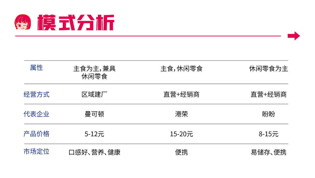 胖妹零食VI设计（图ZMzA2MTczNzE2） - 品牌 - 站酷设计师里兜原创素材 - 站酷ZCOOL