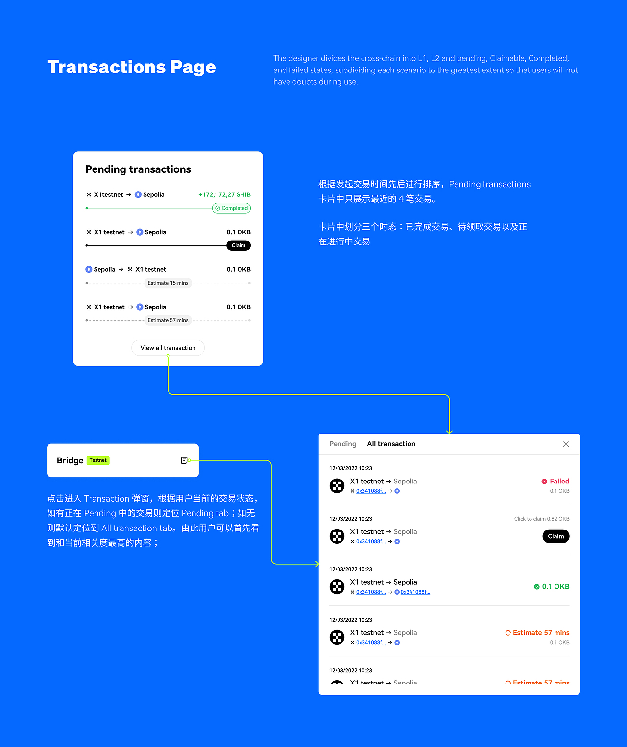 X1 Bridge 跨链桥区块链项目（图ZMzYwMjQ4NzAw） - 其他网页 - 站酷设计师一条好好做设计原创素材 - 站酷ZCOOL