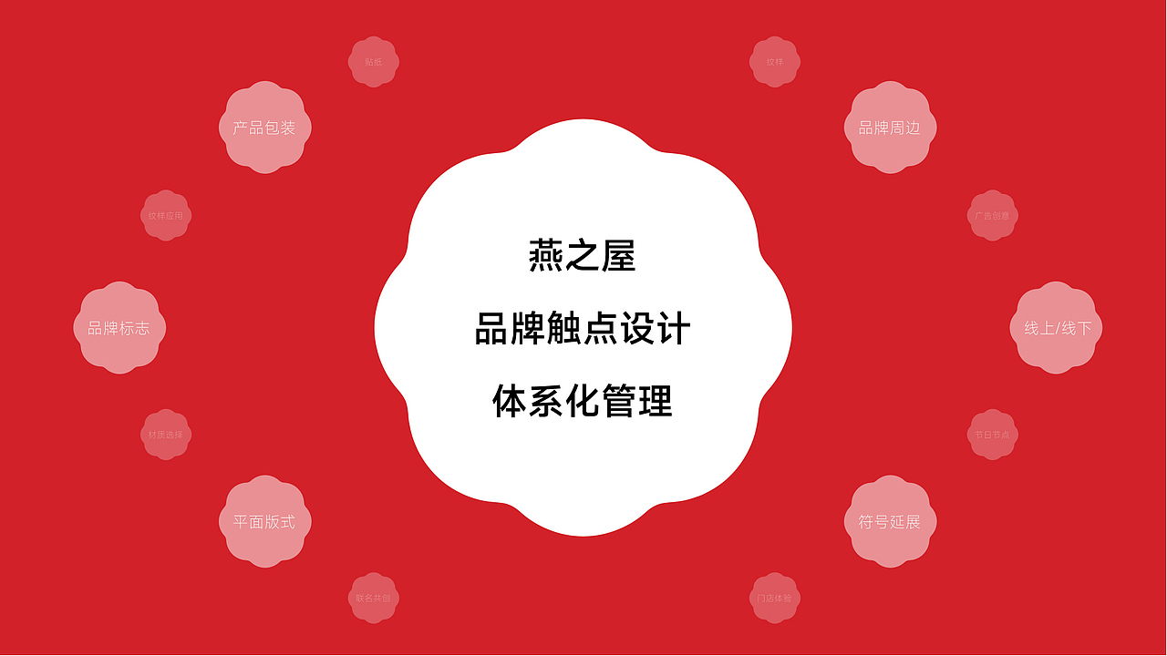 皮皮的2023品牌作品集（图ZMzQyMTc0NTY0） - 品牌 - 站酷设计师皮皮PEPPER原创素材 - 站酷ZCOOL