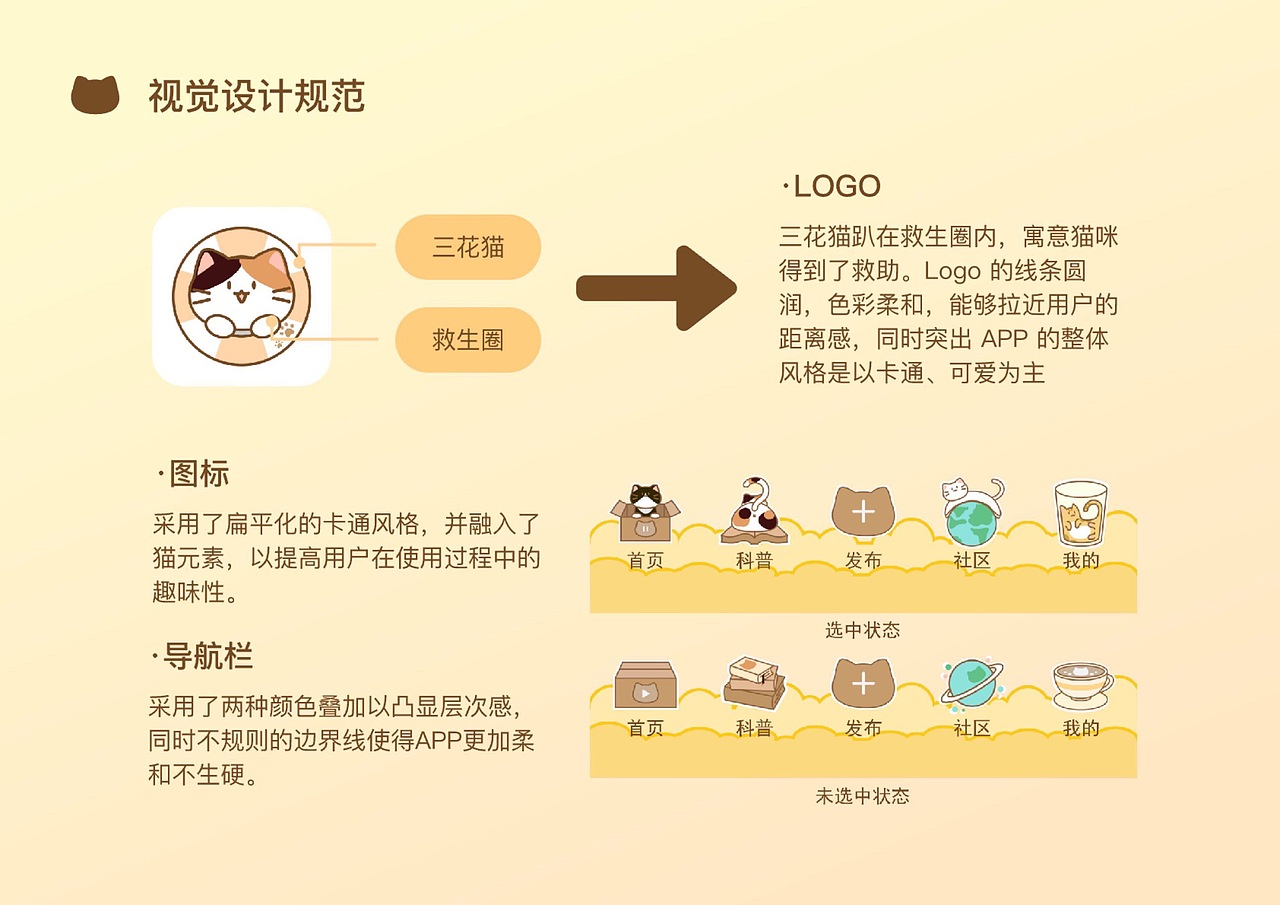 《喵喵帮》——流浪猫领养与科普类APP用户界面设计（图ZMzQyNjgxMDEy） - APP界面 - 站酷设计师Color_ww原创素材 - 站酷ZCOOL