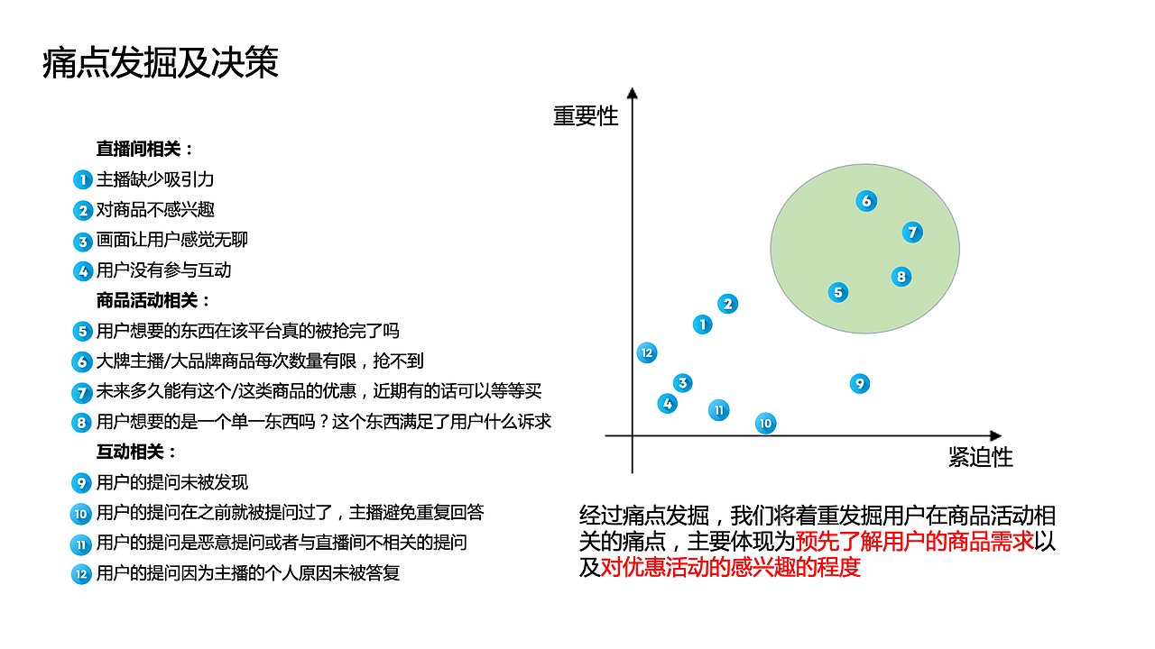 知群x点淘项目实战（图ZMzA2MjgyNTYw） - 文案/策划 - 站酷设计师Z729657011原创素材 - 站酷ZCOOL