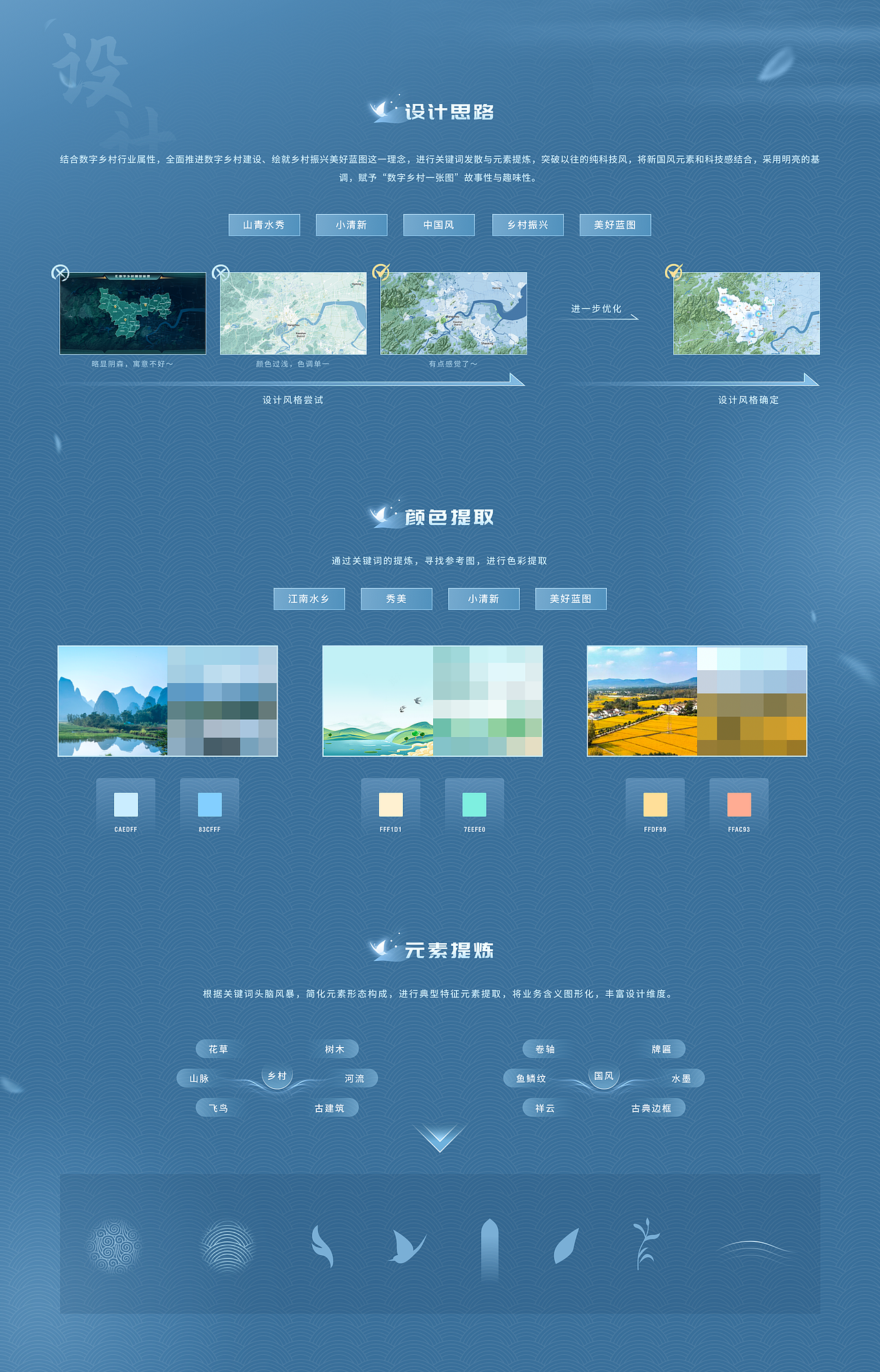 EasyV可视化资源套件|「拂晓蓝」浅色可视化主题套件(图ZMzM4NTI4MDY4) - 交互/UE - 站酷设计师EasyV数字孪生原创素材 - 站酷ZCOOL
