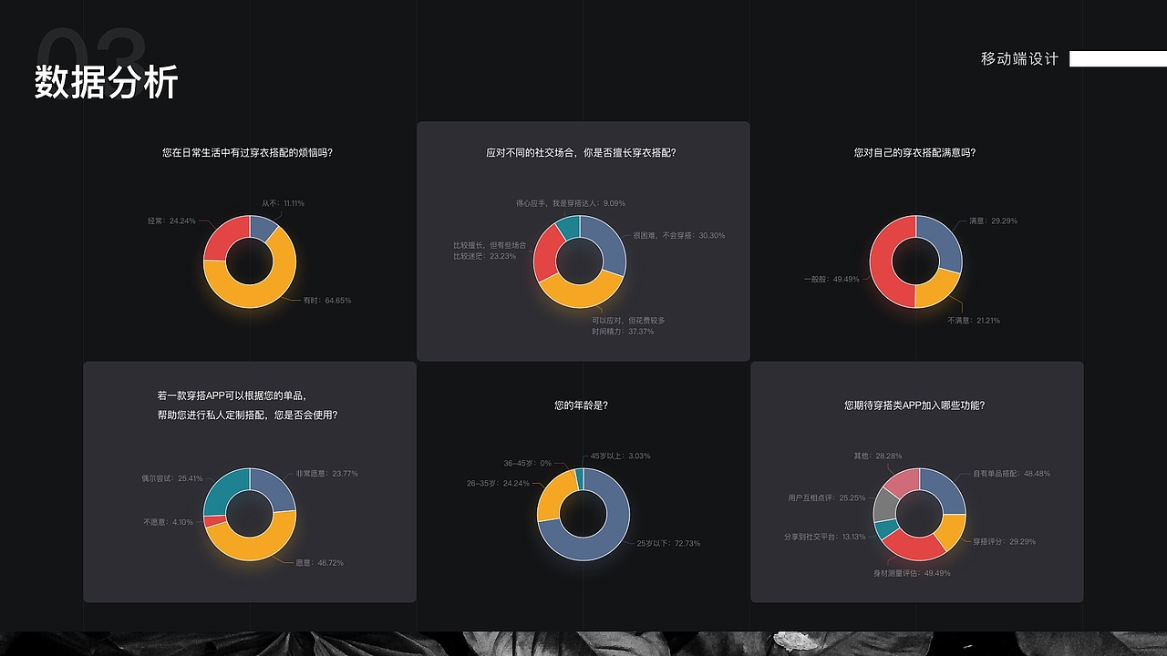 个人作品集（图ZMzIwMzA0MzA0） - APP界面 - 站酷设计师Mia木易原创素材 - 站酷ZCOOL
