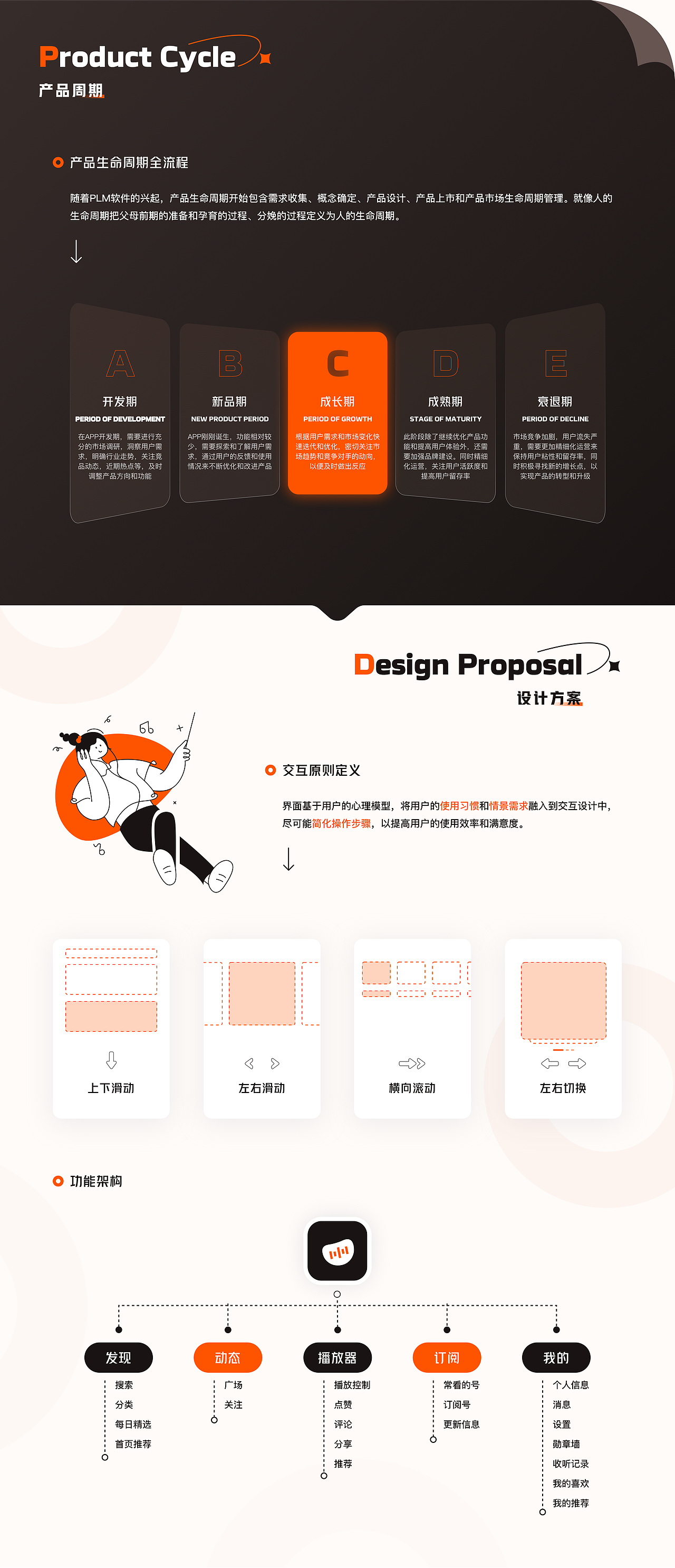 个人作品集「2022-2023」