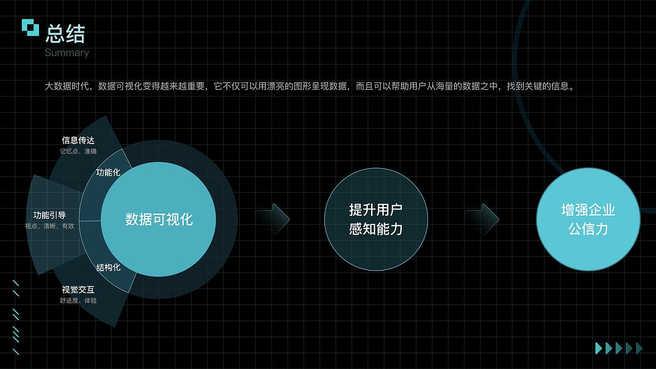 大屏可视化 数据可视化（图ZMzA0ODcyMDY4） - 其他UI - 站酷设计师你不是山谷w原创素材 - 站酷ZCOOL