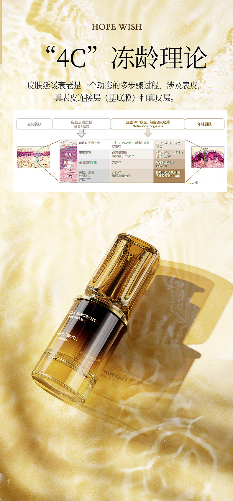 美妆渲染精华油护肤品详情页精华液化妆品主图渲染设计