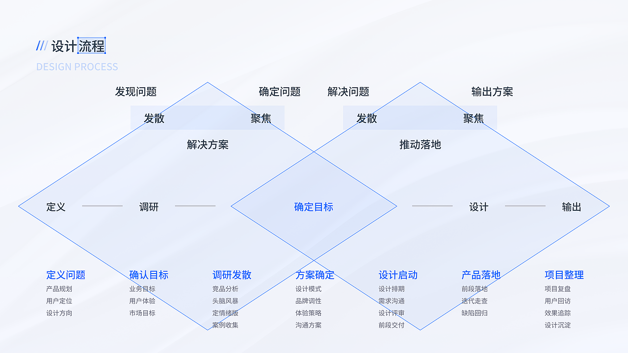 SaaS系统-Web端（图ZMzQ2NjI4ODM2） - 软件界面 - 站酷设计师Viviiiiiiii原创素材 - 站酷ZCOOL