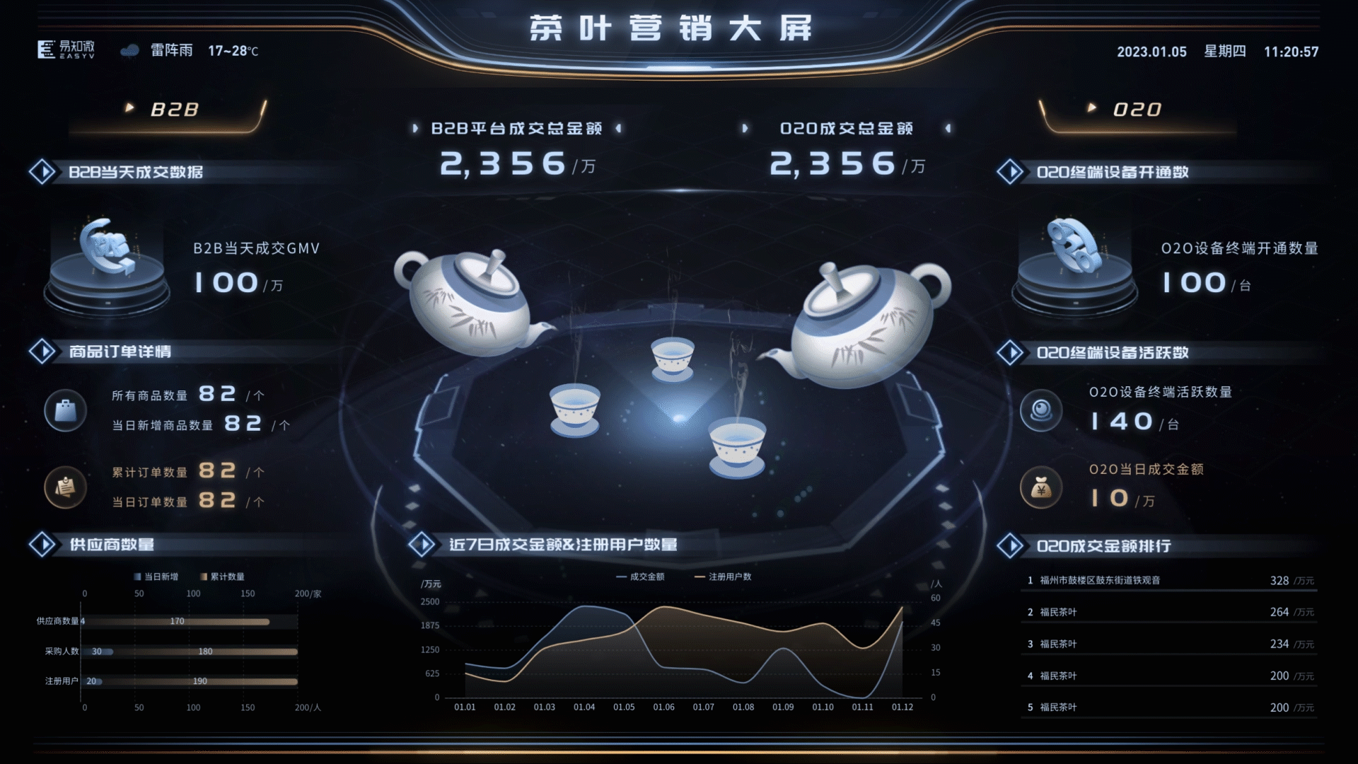 易知微VED设计师2022年度可视化作品盘点（三）