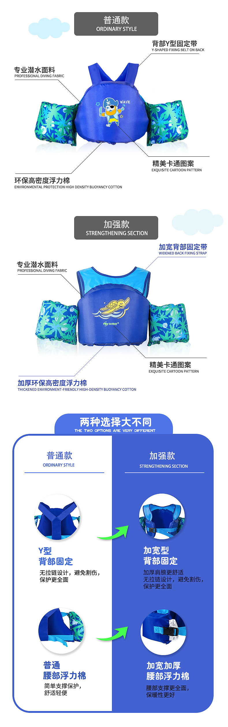 waveFSS2020-2021儿童浮水衣详情页-淘宝天猫电商设计