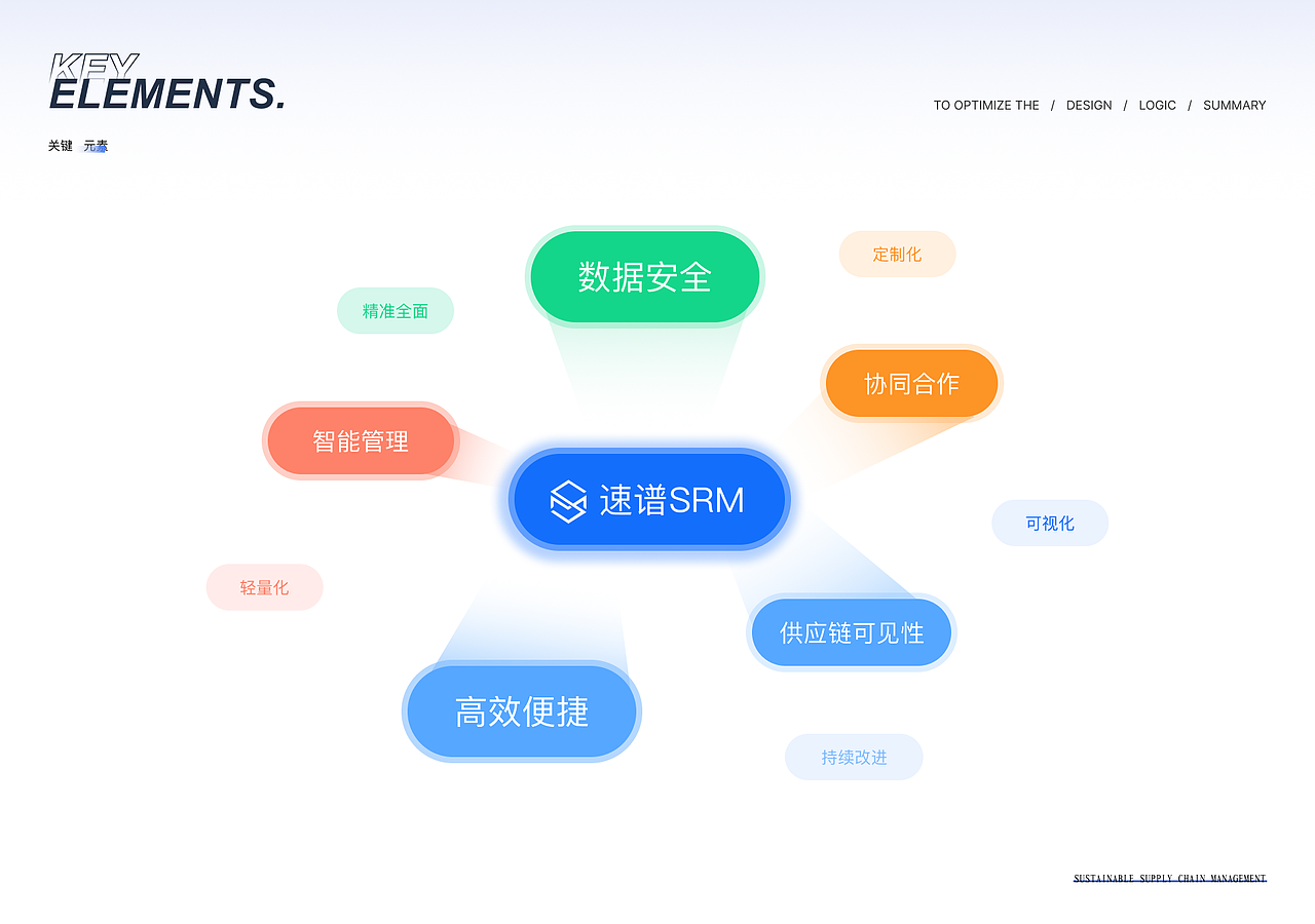 作品集2023（图ZMzQ5MDI0MTQ0） - APP界面 - 站酷设计师Ukej原创素材 - 站酷ZCOOL