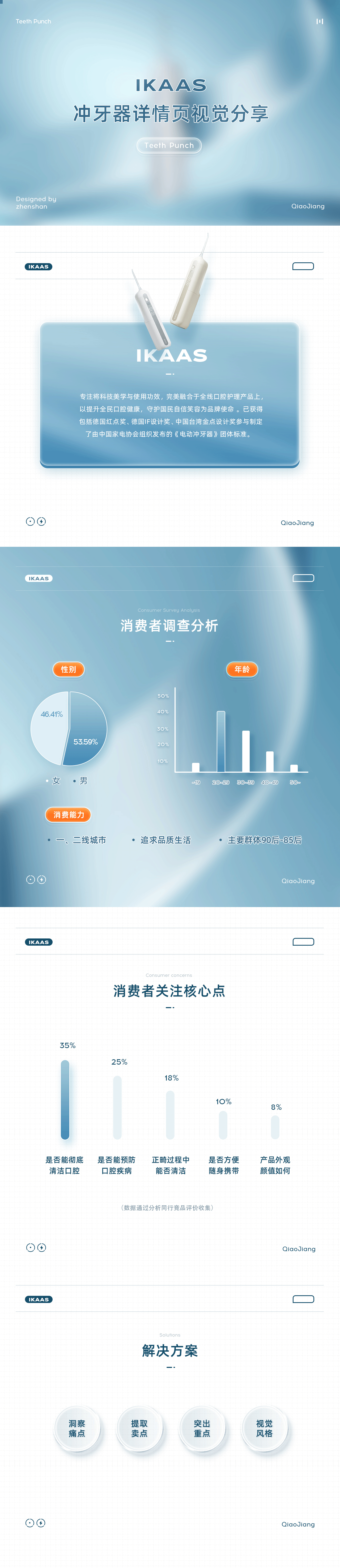 IKAAS冲牙器 | 详情页策划设计(图ZMzE0NDA1MTM2) - 电商 - 站酷设计师青青椰原创素材 - 站酷ZCOOL