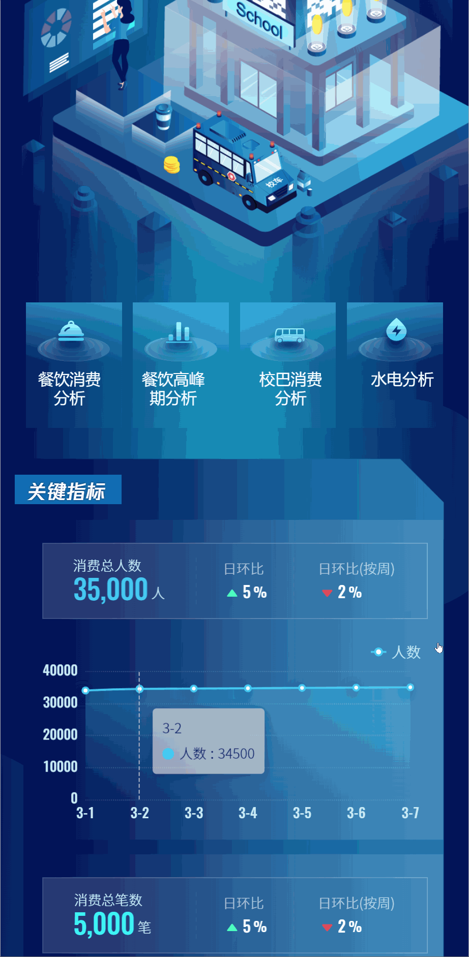 2021年部分作品移动端长页面