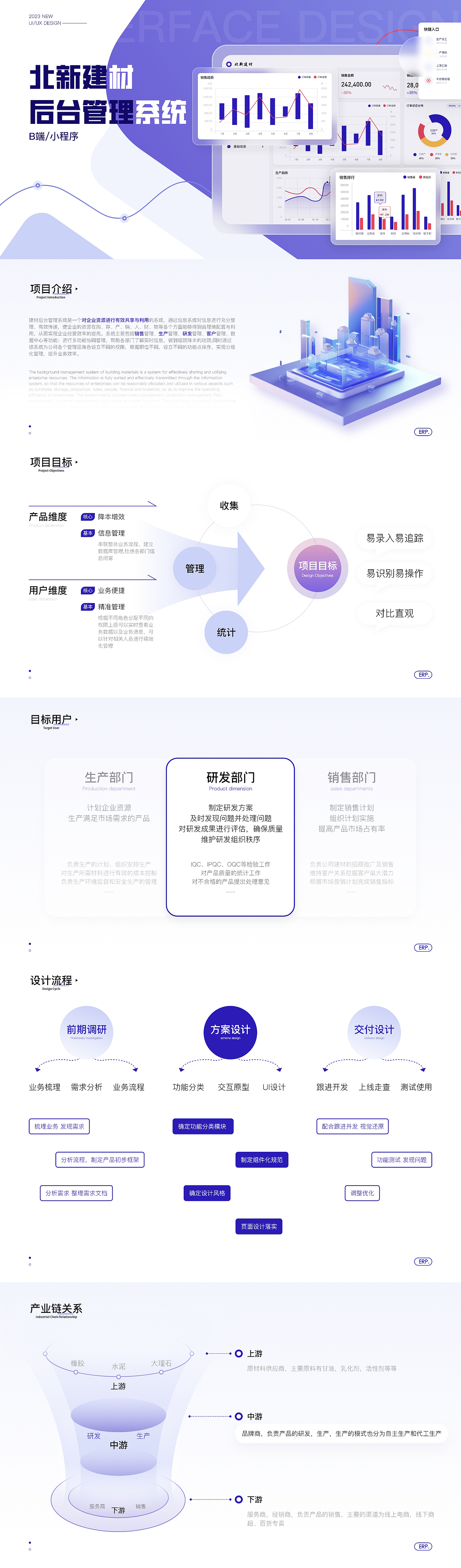 B端后台、小程序（图ZMzUzODcyMDI0） - 其他UI - 站酷设计师Yfairyi920原创素材 - 站酷ZCOOL