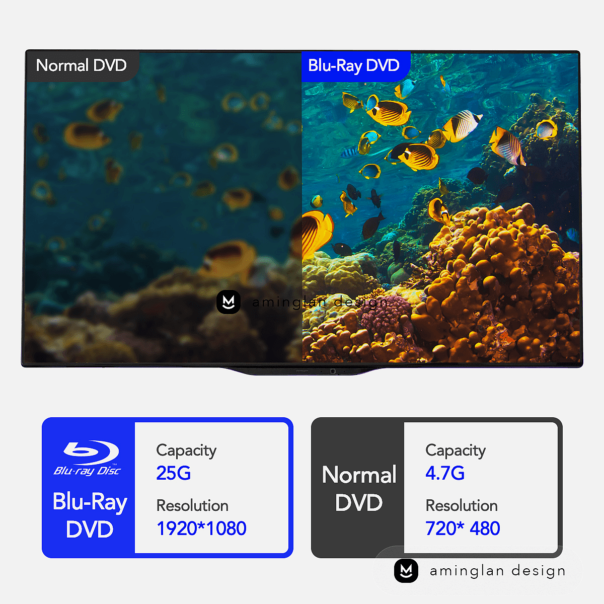 蓝光光驱产品建模_主图设计_A+页面设计