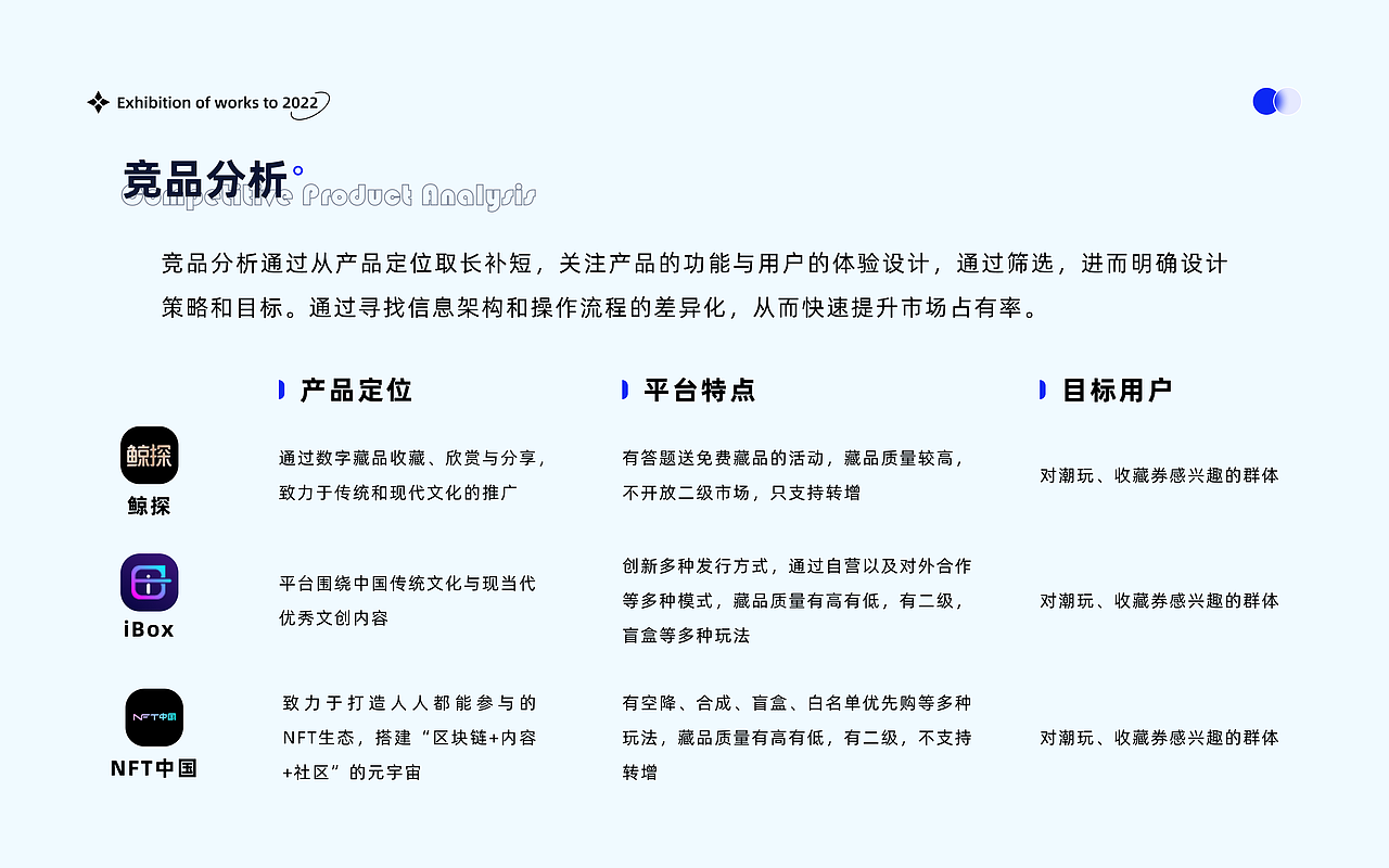 2021-2022 UI设计作品集