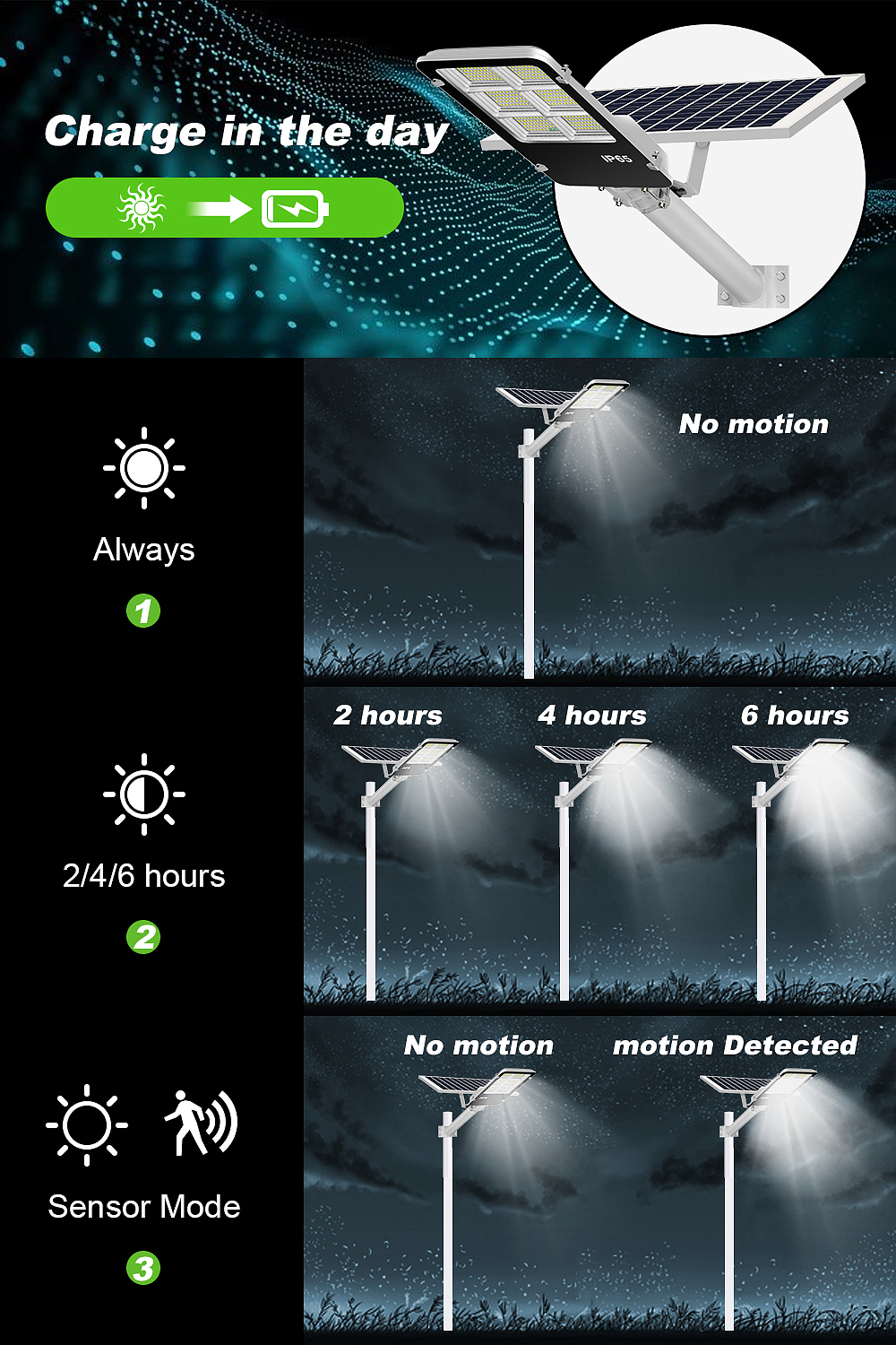 亚马逊——太阳能路灯