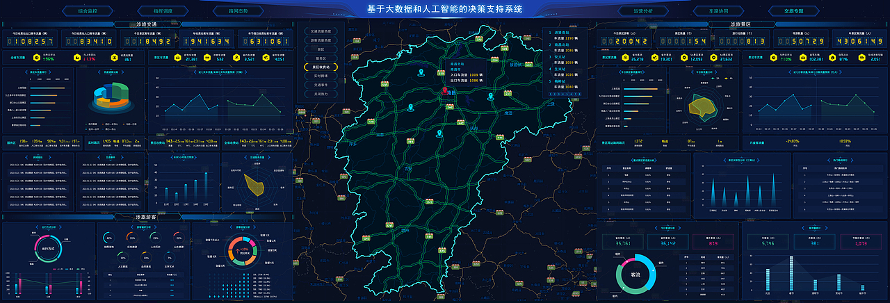 大屏-江西旅游大数据