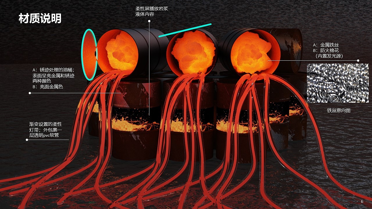 工业风废品艺术装置（图ZMzA0NTMzNzc2） - 展陈设计 - 站酷设计师5个candy原创素材 - 站酷ZCOOL