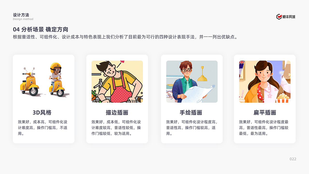 顺丰同城骑士IP形象与组件化系统构建（图ZMzI4NDI5Njg4） - 其他UI - 站酷设计师_大呲花_原创素材 - 站酷ZCOOL