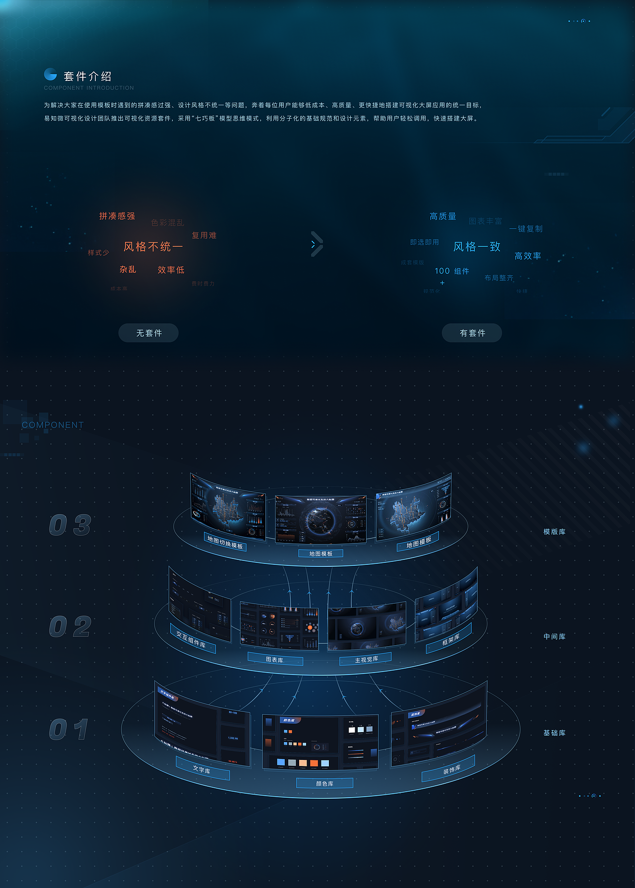 EasyV可视化主题套件