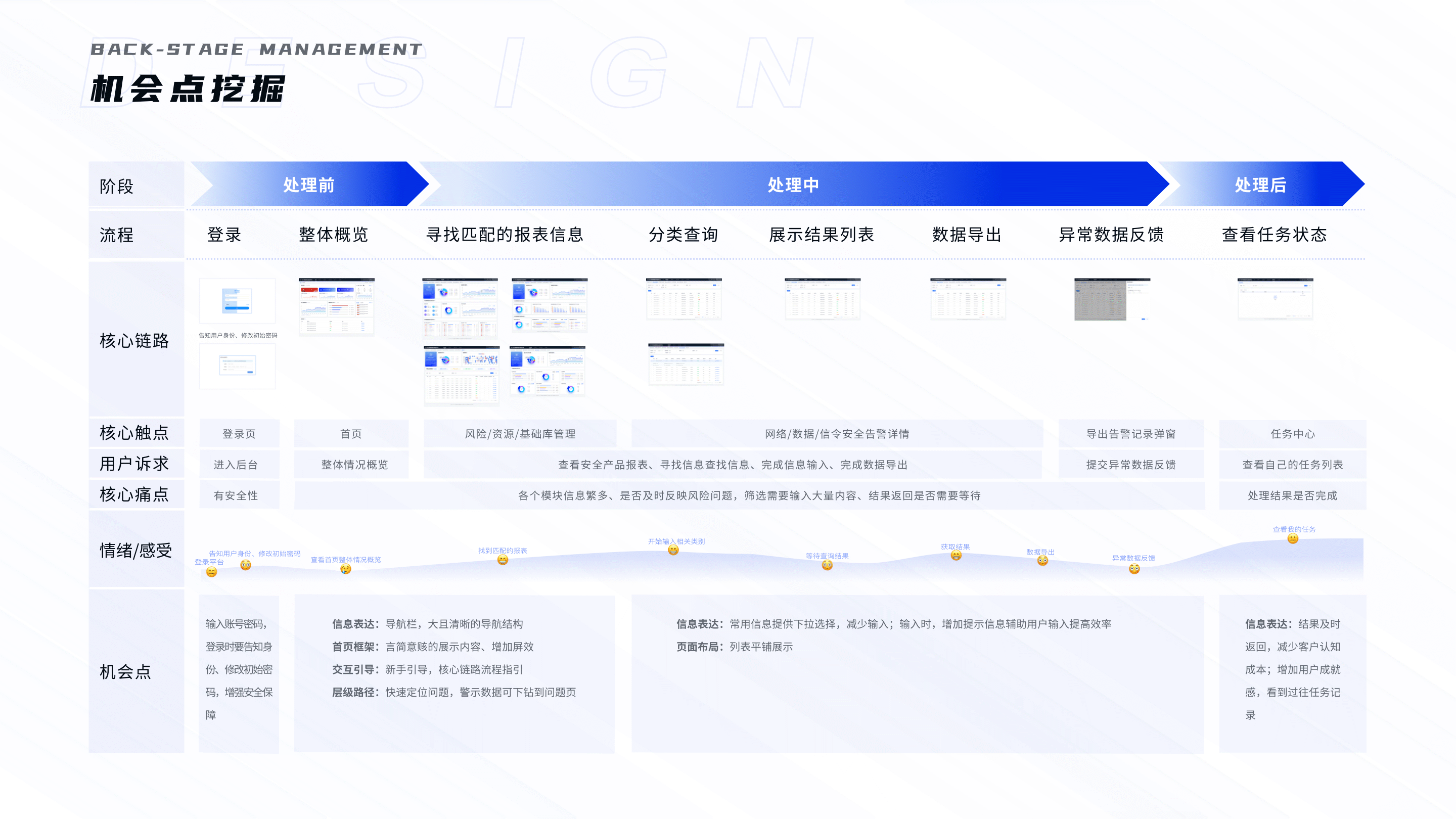 安全监测类后台V1.0