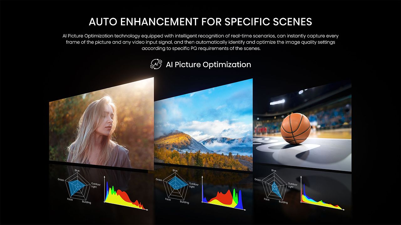 Hisense Global MINI LED KV