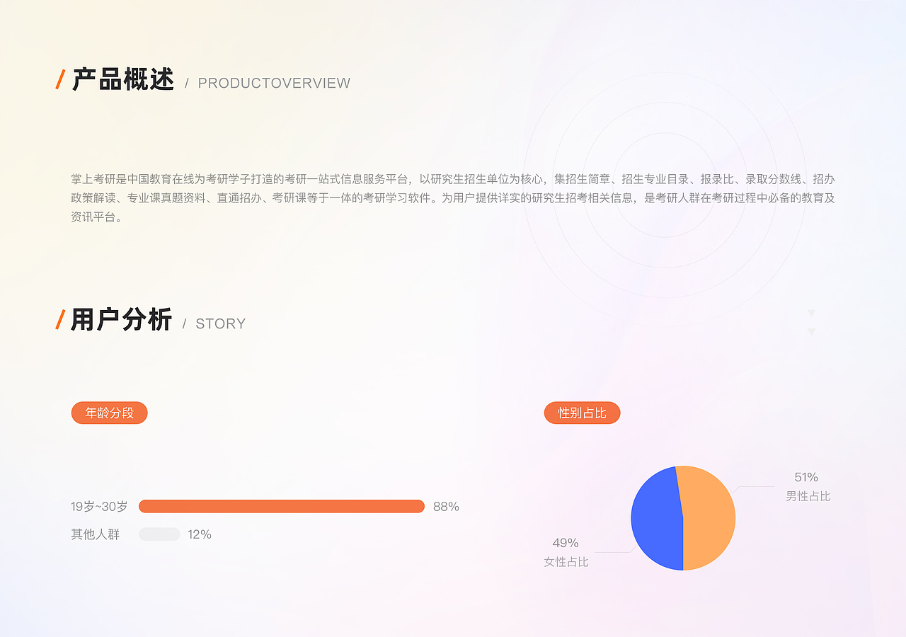 掌上考研 APP（图ZMzM1MzAyNzA4） - APP界面 - 站酷设计师赵仔仔原创素材 - 站酷ZCOOL