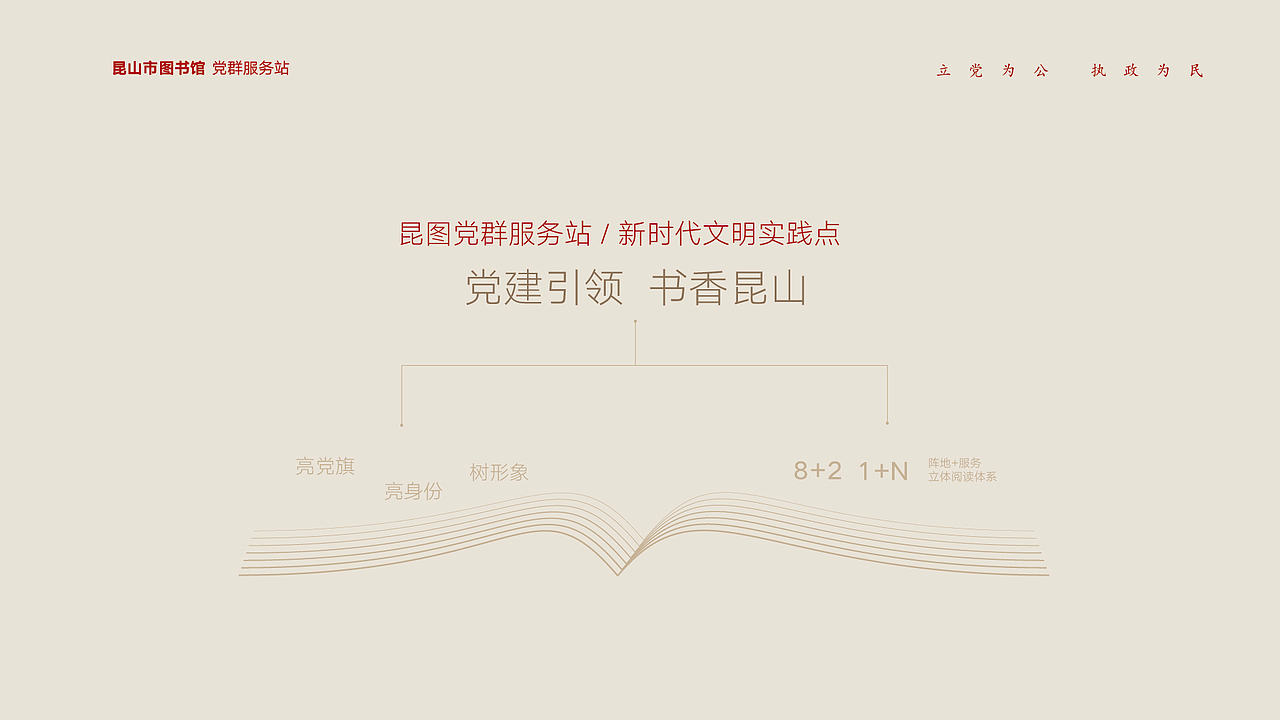 图书馆党群服务站空间设计