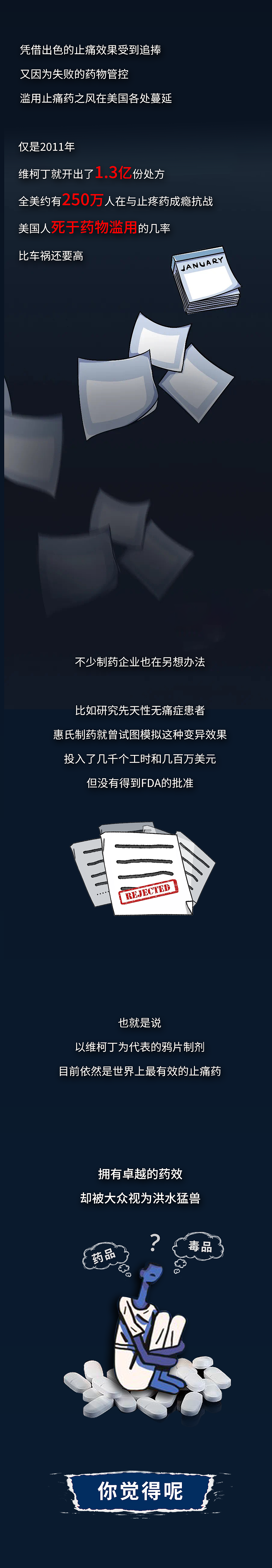 公众号长图文&小药丸系列之维柯丁